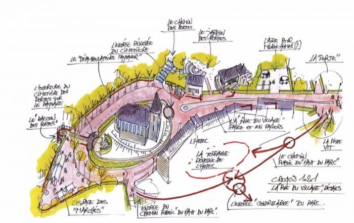 IDETA, facilitateur en symbiose industrielle